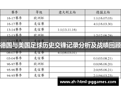 德国与美国足球历史交锋记录分析及战绩回顾
